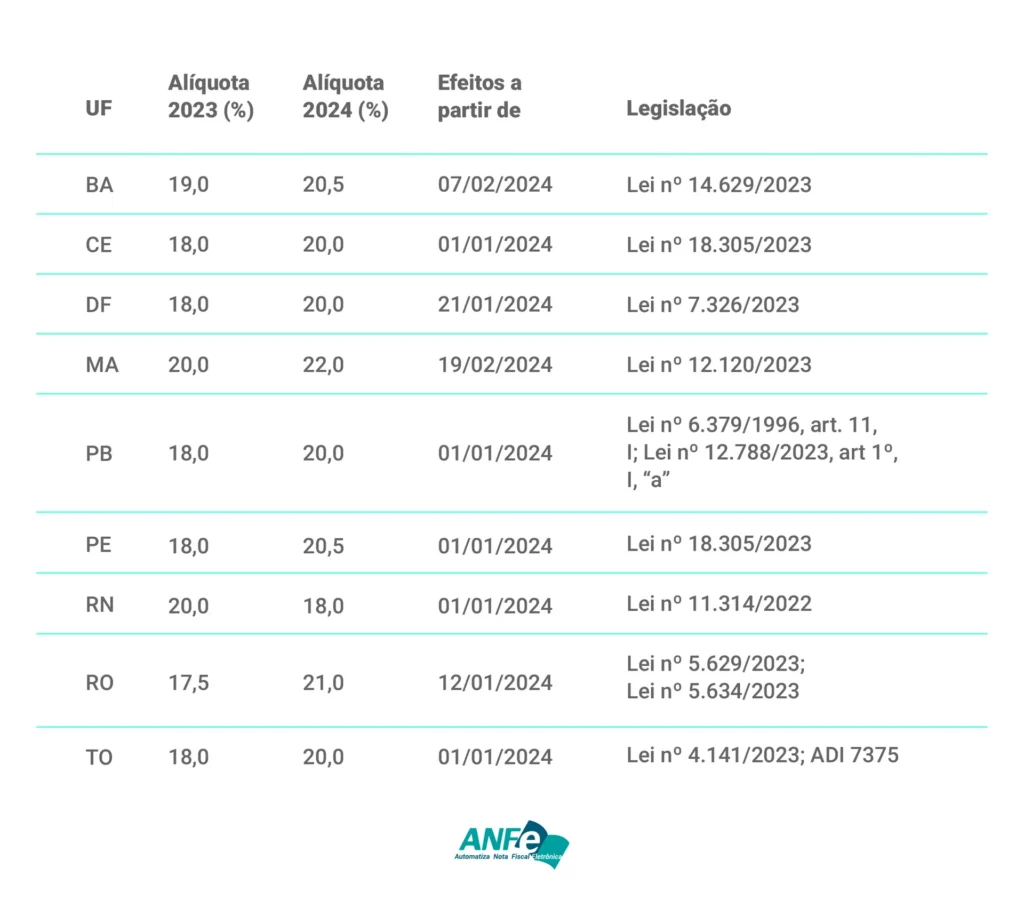 TabelasAliquotas2024 Prancheta+1+cópia 1920w